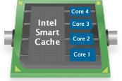Intel Smart Cache