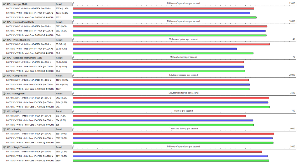 WINDOWS 10 VERSIONS PASSMARK CPU