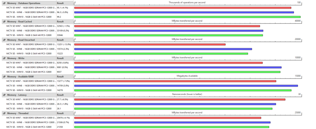 WIN VERSIONS PASSMARK RAM