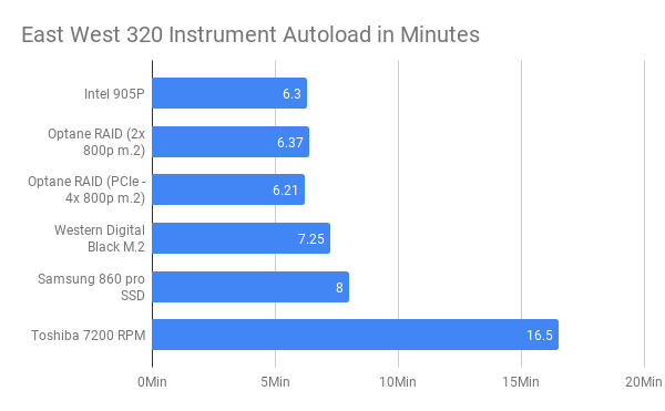 East West 320 Instrument Autoload in Minutes
