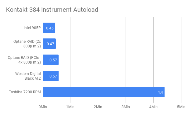 Kontakt 384 Instrument Autoload