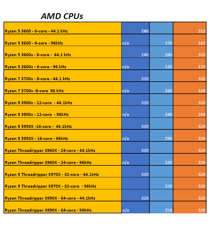 AMD Pro Audio Benchmarks - PCAudioLabs - 2022