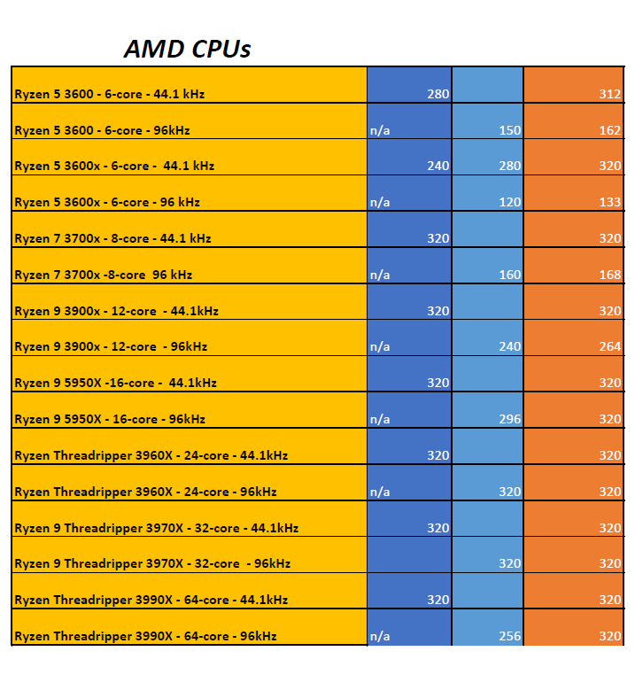 The best CPU benchmarking software for 2022