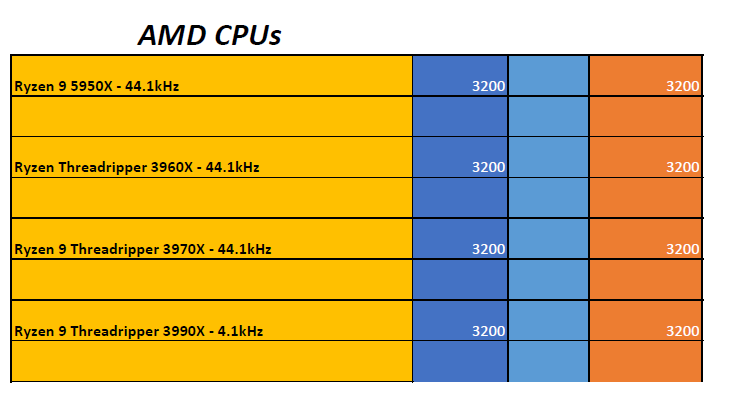 AMD Pro Audio Virtual Instrument Benchmarks - PCAudioLabs - 2022