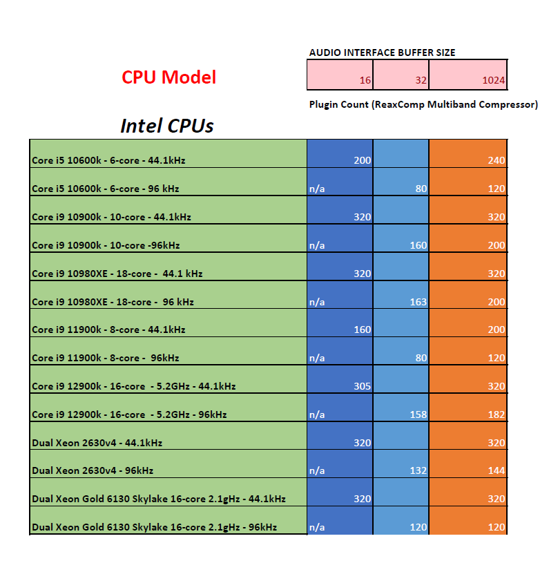 Intel Pro Audio Benchmarks - PCAudioLabs - 2022