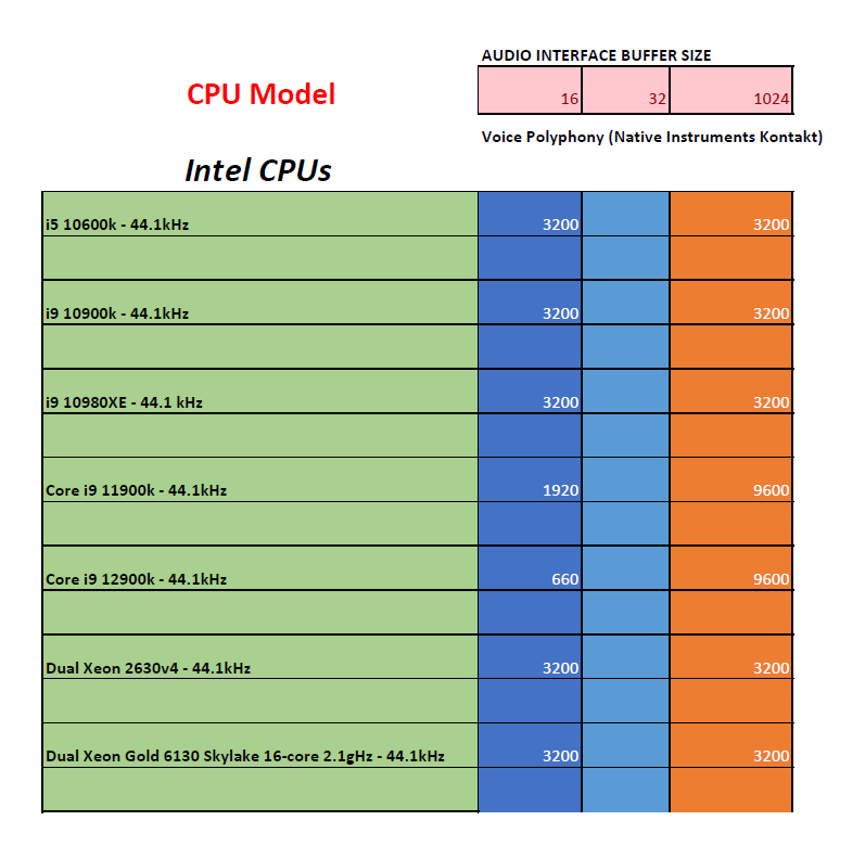 PCAudioLabs Pro Audio CPU Benchmarks and Comparisons - PCAudioLabs