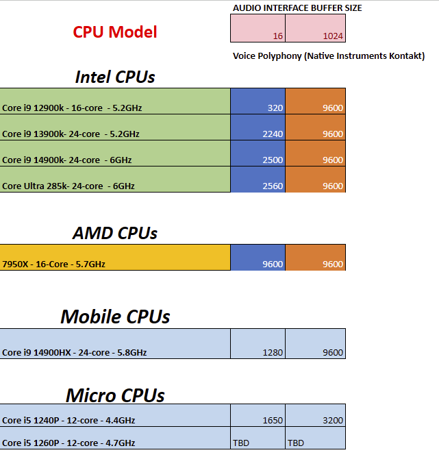 pcaudiolabs pro audio CPU benchmarks for VI - 44.1khz 2025 pcaudiolabs pro audio CPU benchmarks for VI - 44.1khz 2025